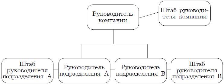 Психология менеджмента - img_26