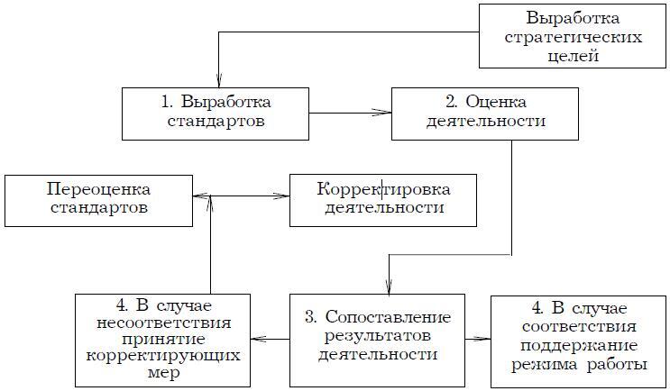 Психология менеджмента - img_32