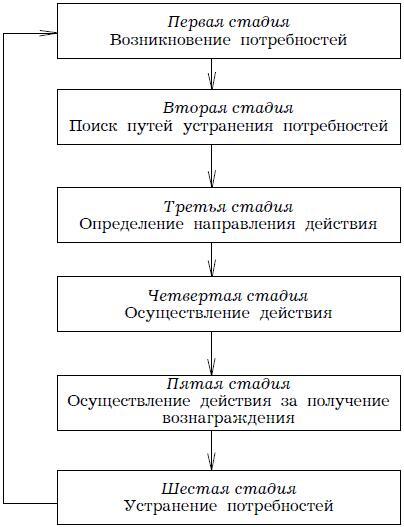 Психология менеджмента - img_34