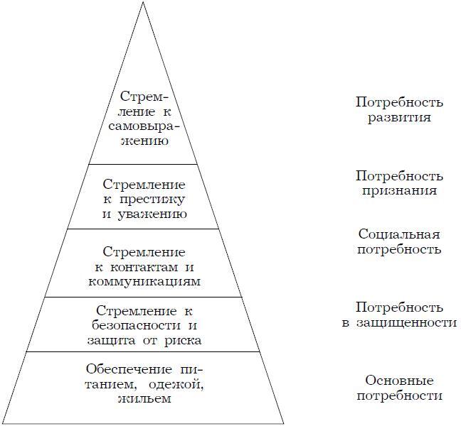 Психология менеджмента - img_35
