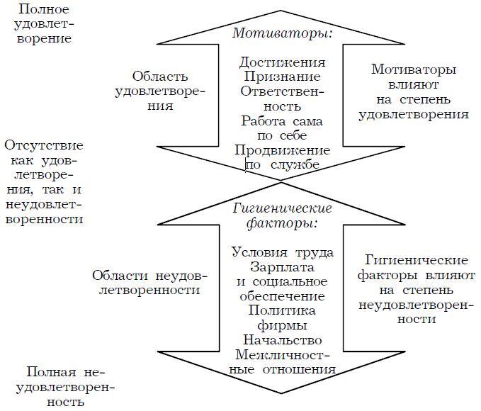 Психология менеджмента - img_37