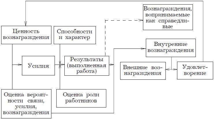 Психология менеджмента - img_38