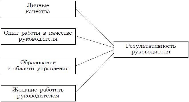 Психология менеджмента - img_39