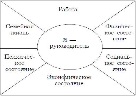Психология менеджмента - img_40