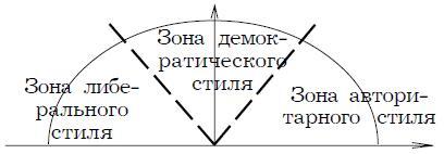 Психология менеджмента - img_41