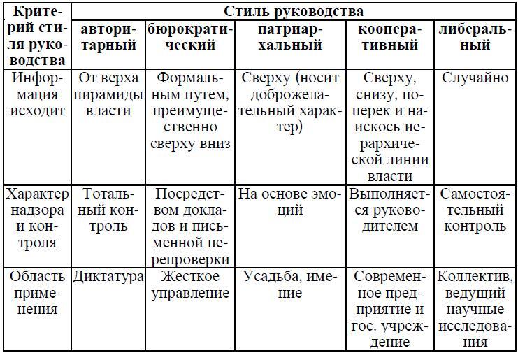 Психология менеджмента - img_42