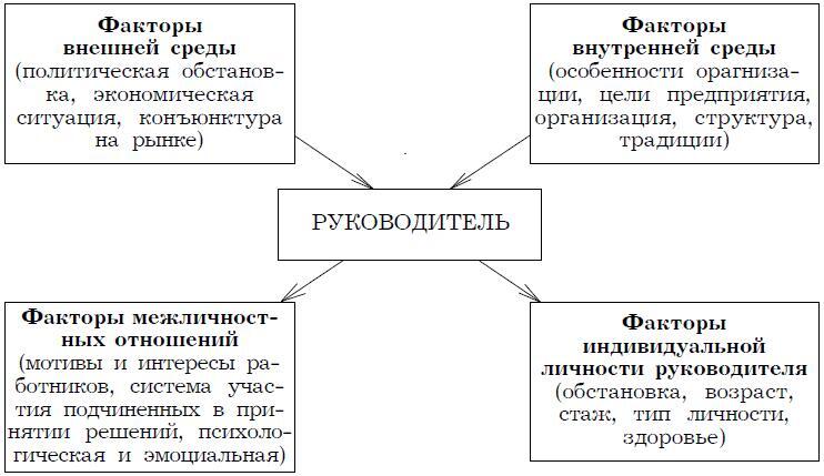 Психология менеджмента - img_43