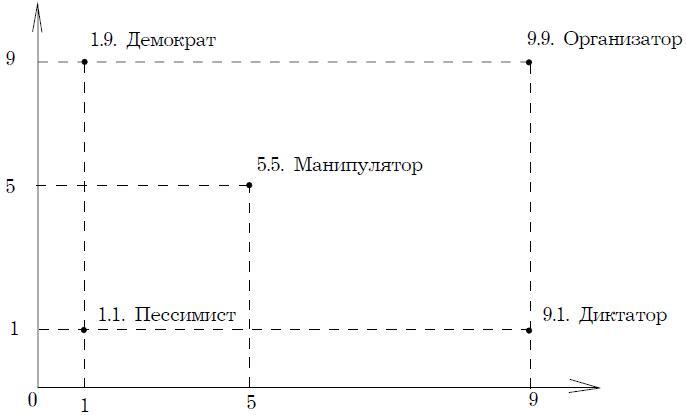 Психология менеджмента - img_44