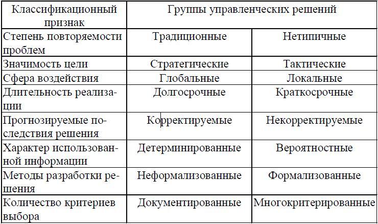 Психология менеджмента - img_45