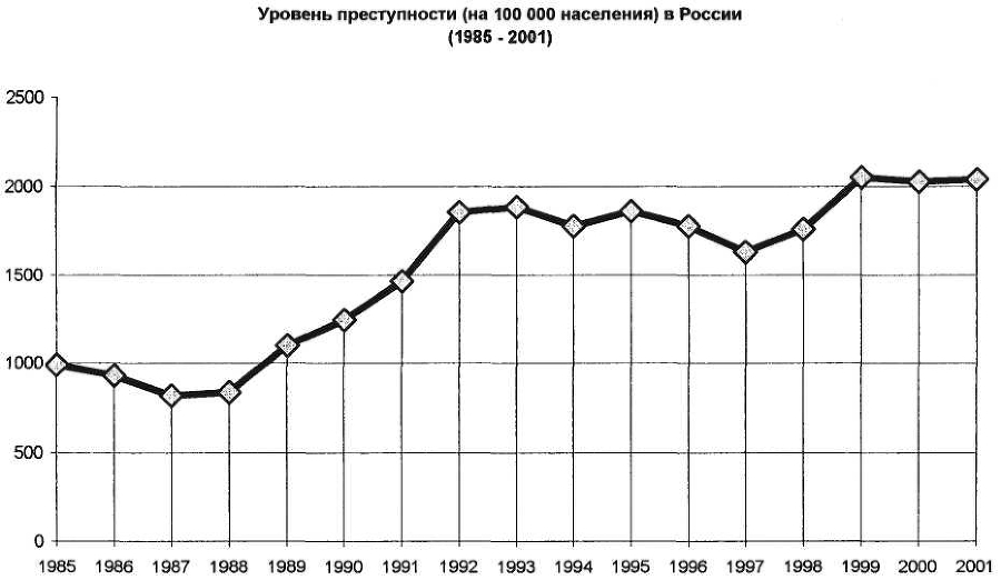 Девиантология: социология преступности, наркотизма, проституции, самоубийств и других "отклонений" - img_12