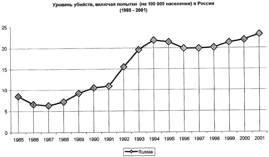 Девиантология: социология преступности, наркотизма, проституции, самоубийств и других "отклонений" - img_15