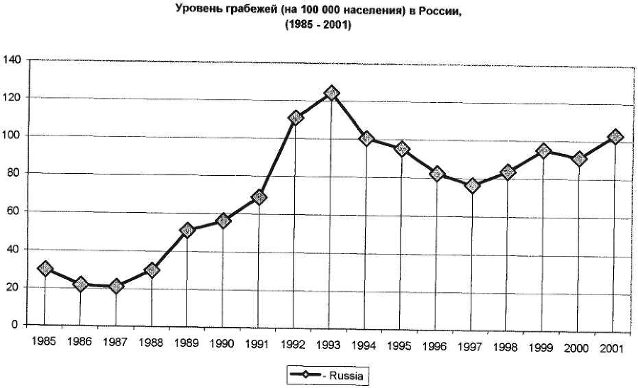 Девиантология: социология преступности, наркотизма, проституции, самоубийств и других "отклонений" - img_18