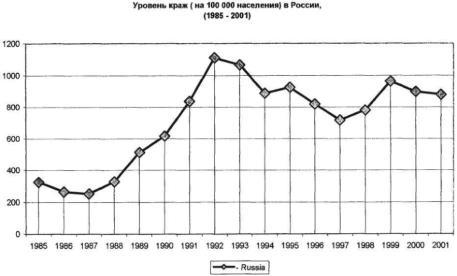 Девиантология: социология преступности, наркотизма, проституции, самоубийств и других "отклонений" - img_19