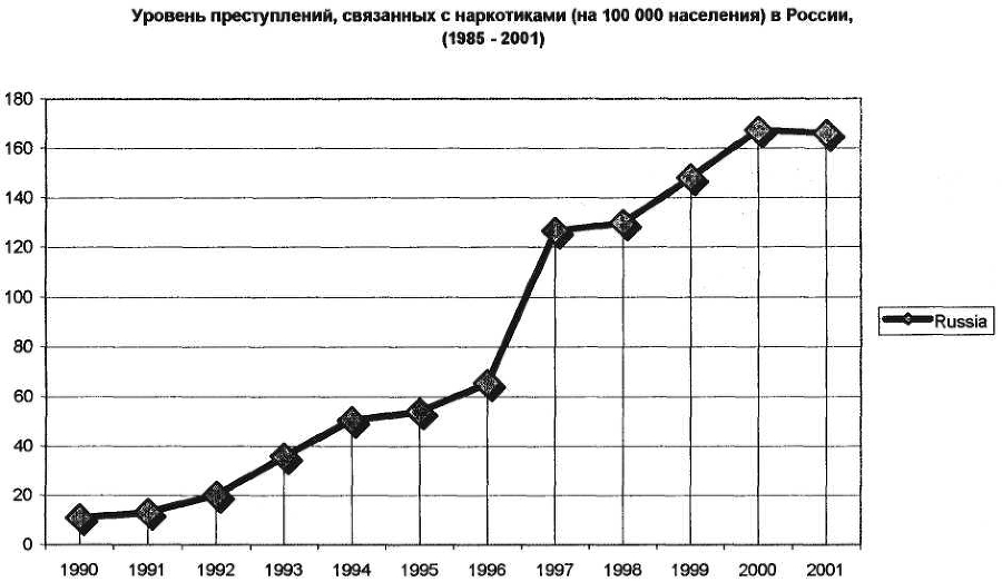 Девиантология: социология преступности, наркотизма, проституции, самоубийств и других "отклонений" - img_23