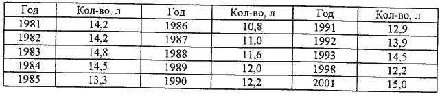 Девиантология: социология преступности, наркотизма, проституции, самоубийств и других "отклонений" - img_28