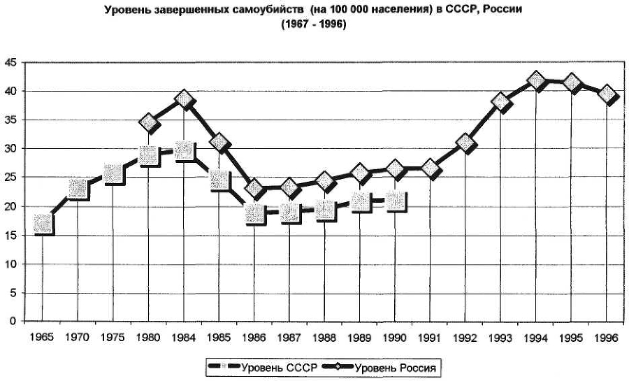 Девиантология: социология преступности, наркотизма, проституции, самоубийств и других "отклонений" - img_33