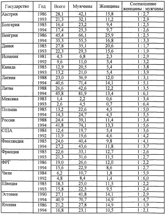 Девиантология: социология преступности, наркотизма, проституции, самоубийств и других "отклонений" - img_34