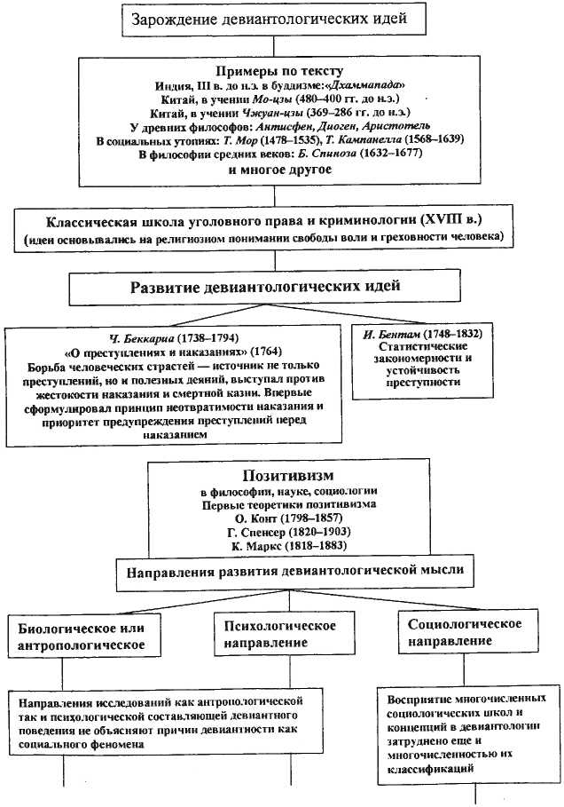 Девиантология: социология преступности, наркотизма, проституции, самоубийств и других "отклонений" - img_5