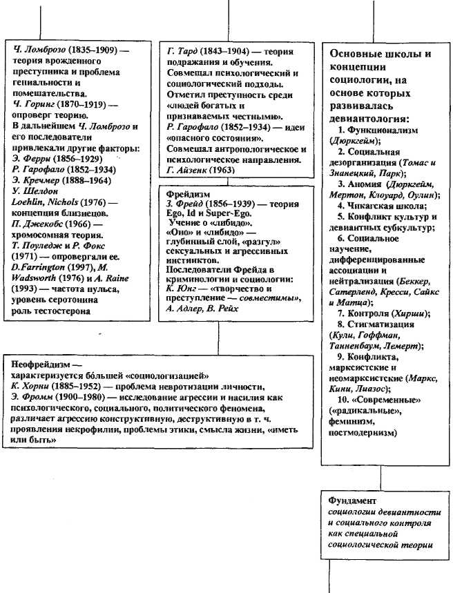 Девиантология: социология преступности, наркотизма, проституции, самоубийств и других "отклонений" - img_6
