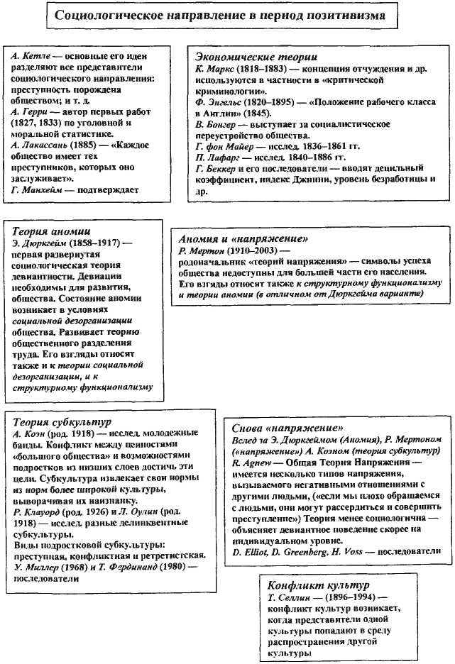 Девиантология: социология преступности, наркотизма, проституции, самоубийств и других "отклонений" - img_7
