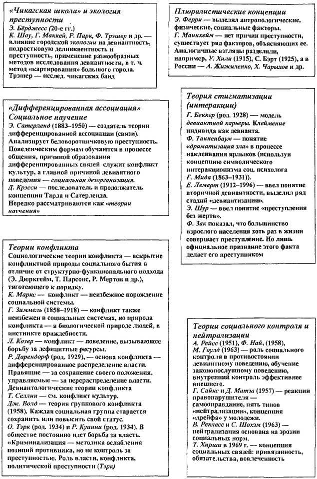 Девиантология: социология преступности, наркотизма, проституции, самоубийств и других "отклонений" - img_8