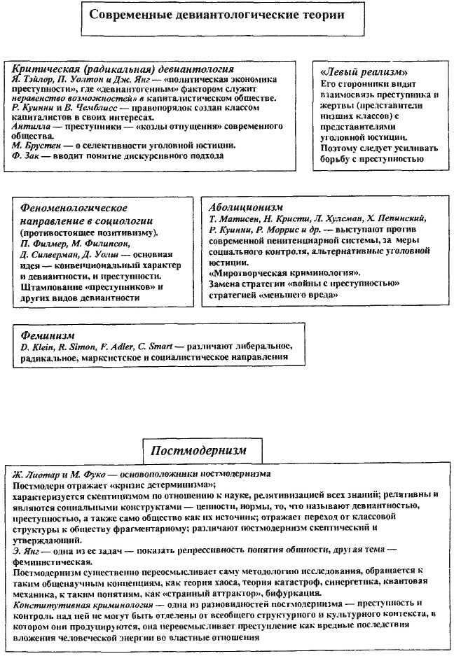 Девиантология: социология преступности, наркотизма, проституции, самоубийств и других "отклонений" - img_9
