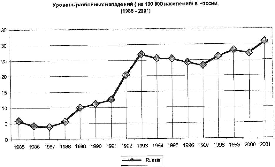 Девиантология: социология преступности, наркотизма, проституции, самоубийств и других "отклонений" - img_17