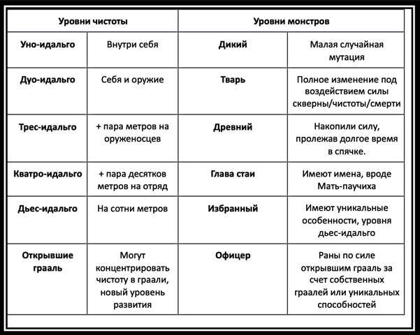 Девять смертных грехов. Часть вторая (СИ) - img_13