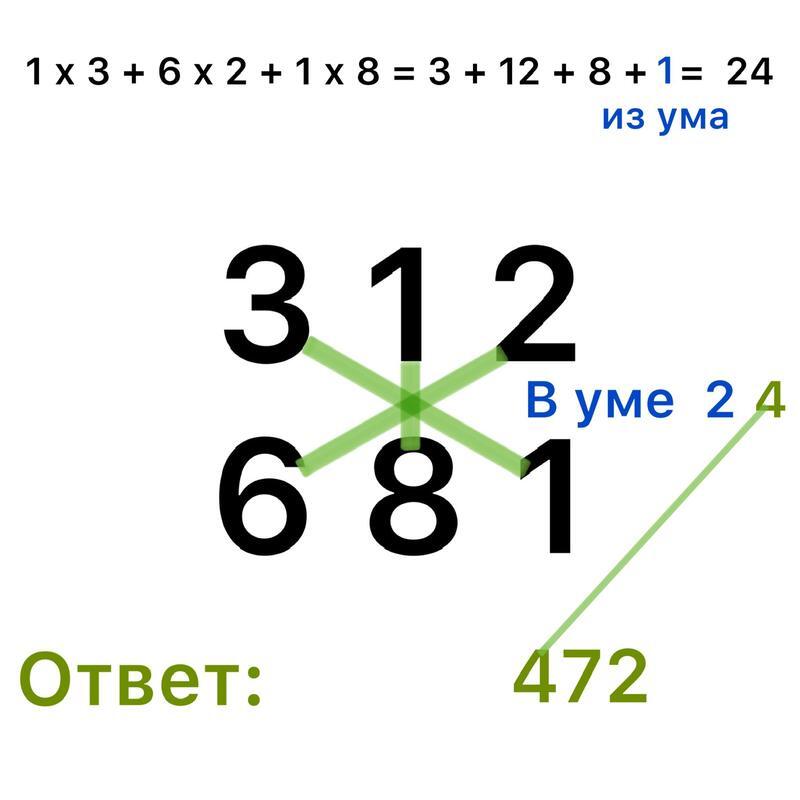 Рецепт Гениальности. IQ тесты устарели: Повышение уровня IM - img_37