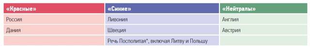 Большая игра на Балтике 1500 – 1917 гг - image16.jpg_0