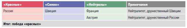 Большая игра на Балтике 1500 – 1917 гг - image54.jpg_1