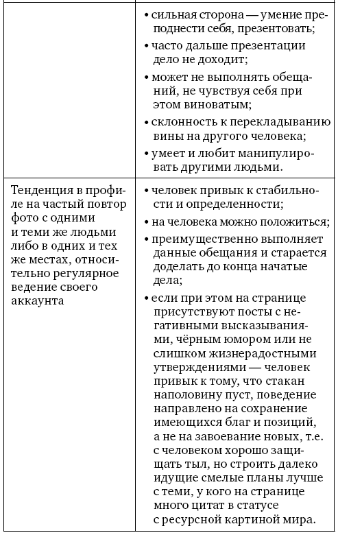 Анализ личности через профиль соцсетей. Интернет-разведка - img_27