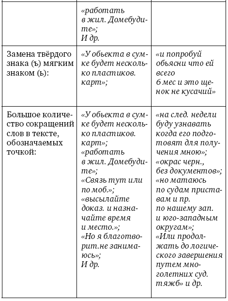 Анализ личности через профиль соцсетей. Интернет-разведка - img_98