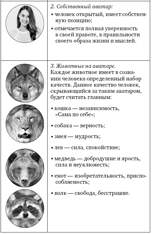 Анализ личности через профиль соцсетей. Интернет-разведка - img_15