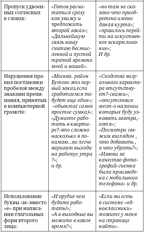 Анализ личности через профиль соцсетей. Интернет-разведка - img_97