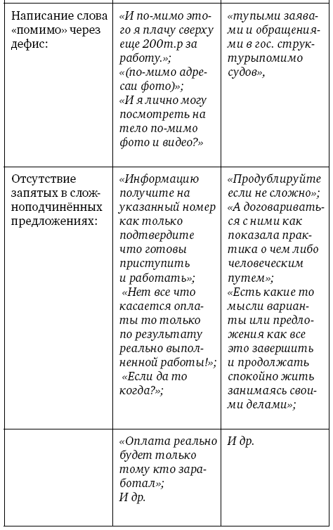 Анализ личности через профиль соцсетей. Интернет-разведка - img_99