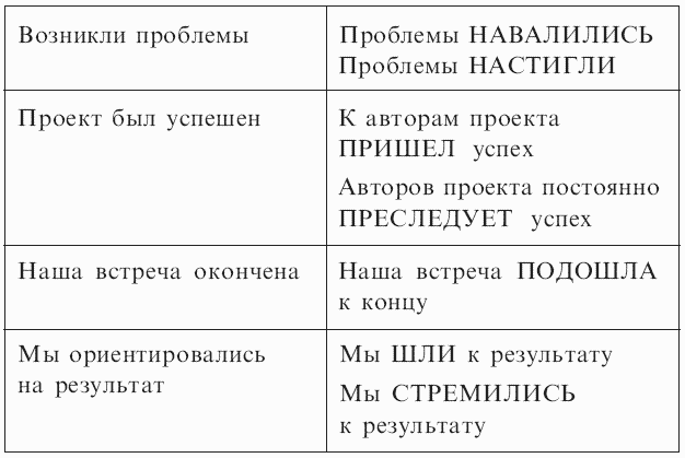 Камасутра для оратора. Десять глав о том, как получать и доставлять максимальное удовольствие, выступая публично. - tabl1.png