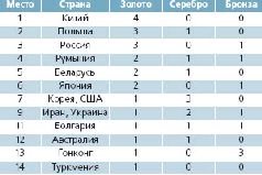 Журнал «Компьютерра» N 31 от 29 августа 2006 года - pic_15.jpg