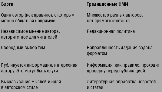 Блоги. Новая сфера влияния - i_002.png