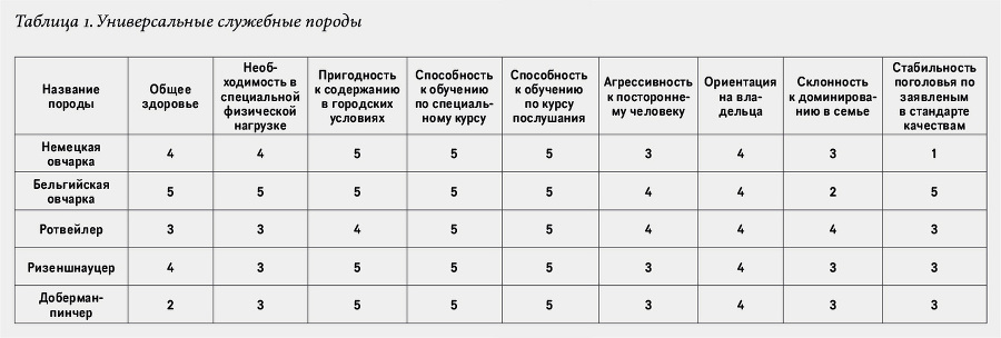 Мы, собаки и другие животные: Записки дрессировщика - img_5