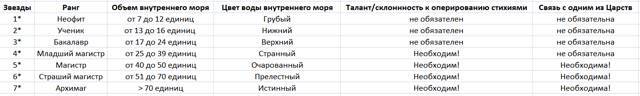 Станция - Плешь Ведьмы (СИ) - img_1
