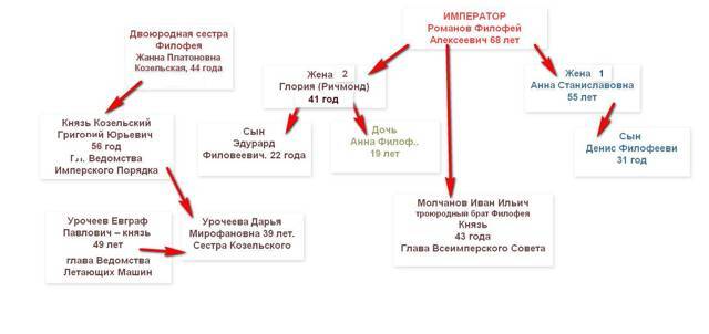 Ваше Сиятельство 6 (СИ) - img_22