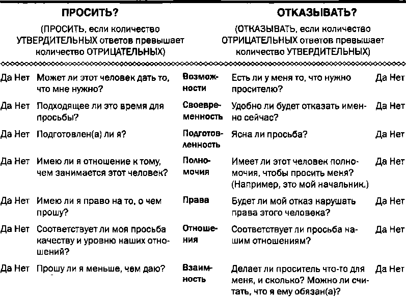 Руководство по тренингу навыков при терапии пограничного расстройства личности - img_7