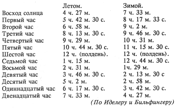 Зверь из бездны. Династия при смерти. Книги 1-4 (СИ) - img_15