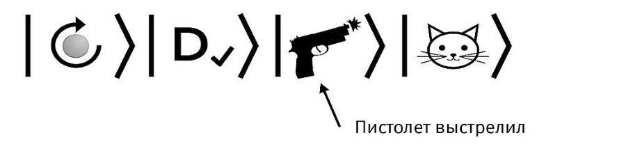 Это всё квантовая физика! Непочтительное руководство по фундаментальной природе всего - img_14