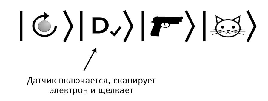 Это всё квантовая физика! Непочтительное руководство по фундаментальной природе всего - img_13
