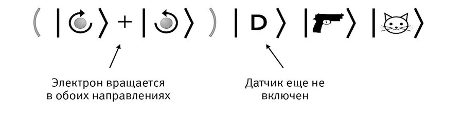 Это всё квантовая физика! Непочтительное руководство по фундаментальной природе всего - img_17