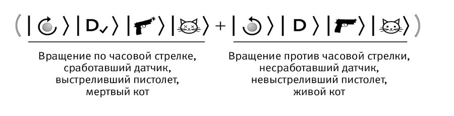 Это всё квантовая физика! Непочтительное руководство по фундаментальной природе всего - img_20