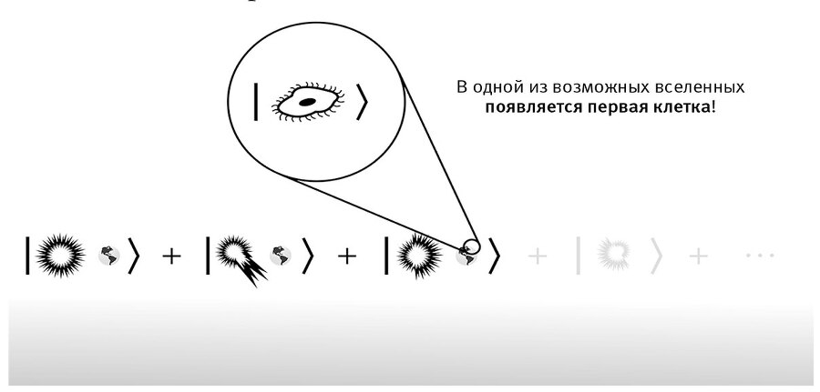 Это всё квантовая физика! Непочтительное руководство по фундаментальной природе всего - img_49