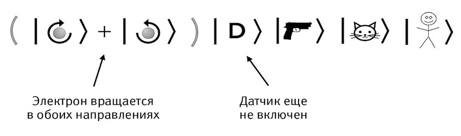 Это всё квантовая физика! Непочтительное руководство по фундаментальной природе всего - img_55